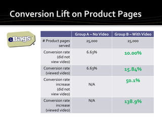 eBags Video Commerce by Peter Cobb