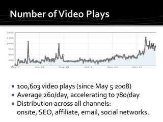 eBags Video Commerce by Peter Cobb