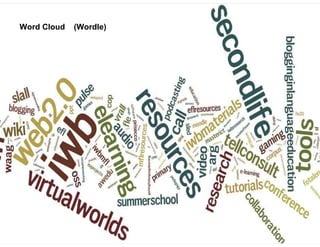 Word Cloud

(Wordle)

E

G
LA

TA

4E

C

LL

TE

 