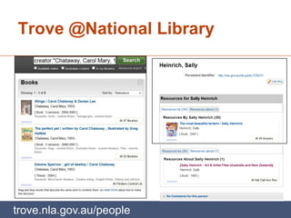 Trove @National Library




trove.nla.gov.au/people
 