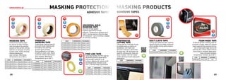 MASKING PROTECTIONwww.etalon.gr
ADHESIVE TAPES
MASKING TAPE
Professional masking tape
for precise & clean masking
jobs throughout the painting
process of the surface. Strong
adhesion on all types of paints
& clear coats. Easily removed,
without leaving any
glue residues. Withstands
temperatures up to 80° С.
PREMIUM
MASKING TAPE
Professional masking tape for
precise & clean masking jobs
throughout the painting
process of the surface.
Strong adhesion on all types
of paints & clear coats. Easily
removed, without leaving any
glue residues. Withstands
temperatures up to 100° С.
CODE DIMENSIONS PACKAGING
ΕΤ2011850 18mm x 50yards 48 pcs / cart.
ΕΤ2012450 24mm x 50yards 36 pcs / cart.
ΕΤ2013650 36mm x 50yards 24 pcs / cart.
ΕΤ2014850 48mm x 50yards 18 pcs / cart.
CODE DIMENSIONS PACKAGING
ΕΤ/PREMIUM-19 19mm x 50yards 48 pcs / cart.
ΕΤ/PREMIUM-25 25mm x 50yards 36 pcs / cart.
ΕΤ/PREMIUM-38 38mm x 50yards 24 pcs / cart.
ΕΤ/PREMIUM-50 50mm x 50yards 18 pcs / cart.
FINE LINE TAPE
Extremely flexible, thin PVC tape for
demanding painting applications
with excellent adhesion to all
surfaces. Waterproof, solvent proof
and temperature resistant up to
130° С. No hard edges guaranteed.
CODE DIMENSIONS PACKAGING
ΕΤ/FLB-03 3mm x 66m 10 pcs / box
ΕΤ/FLB-06 6mm x 66m 10 pcs / box
ΕΤ/FLB-09 9mm x 66m 10 pcs / box
UNIVERSAL GOLD
MASKING TAPE
Very thin & high quality
masking tape with an acrylic
adhesive. Temperature resistant up to
100°C. Can be used as a fine line tape.
UV-resistance – up to 4 months, suitable
for sensitive surfaces.
CODE DIMENSIONS PACKAGING
ΕΤ/GOLDTAPE-19 19mm x 50m 48 pcs / cart.
ΕΤ/GOLDTAPE-25 25mm x 50m 36 pcs / cart.
ΕΤ/GOLDTAPE-38 38mm x 50m 24 pcs / cart.
ΕΤ/GOLDTAPE-50 50mm x 50m 16 pcs / cart.
28 29
MASKING PRODUCTS
DUCT CLOTH TAPE
Strong cloth adhesive tape. Used for
general fixation and edge protection
while sanding during paint prepara-
tion process.
ADHESIVE TAPES
FOAM MASK TAPE
Professional foam masking tape for
insulation of gaps. Made of a special
foam material that prevents forma-
tion of hard paint edge during the
painting jobs. Classic shape ensures
a very easy & complete application.
Does not leave residues.
Temperature resistant up to 80° С.
CODE DIMENSIONS PACKAGING
ΕΤ/CST-62100 50mm x 50m 18 pcs / cart.
CODE DIMENSIONS PACKAGING
ΕΤ/FM-1350 13mm x 50m box
PERFORATED
LIFTING TAPE
Lifting tape for coverage of door
& window areas, as well as of
headlamps, rear lights and
direction indicators. Perforated
for easy tear -off, eliminates the
need for cutting tools. Does not
leave residues. Lifts the rubber
molds allowing smooth edge paint
application.
CODE DIMENSIONS PACKAGING
ΕΤ/LIFT-4510 45mmx10m 36 pcs / cart.
 