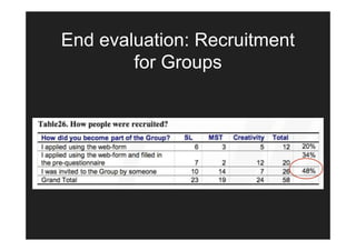 End evaluation: Recruitment
        for Groups
 