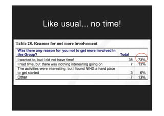 Like usual... no time!
 