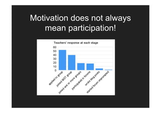 Motivation does not always
   mean participation!
 