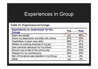 Experiences in Group
 