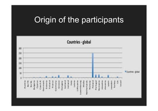 Origin of the participants
 