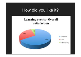 How did you like it?
 