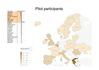 Pilot participants




  Countries
 