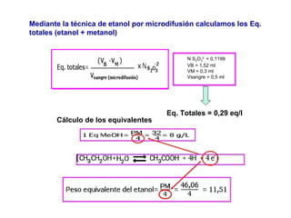 Mediante la técnica de etanol por microdifusión calculamos los Eq. 
totales (etanol + metanol) 
N S2O3 
2- = 0,1199 
VB = 1,52 ml 
VM = 0,3 ml 
Vsangre = 0,5 ml 
Eq. Totales = 0,29 eq/l 
Cálculo de los equivalentes 
 
