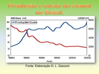 Fonte: Elaboração D. L. Gazzoni
 