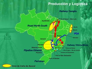 Producción y Logística  Porto de Vitória Port of São Sebastião Ilha D’água – Rio de Janeiro Paulínia Railway Carajás Railway Vitória-Minas Ferroban Road North-South Açailândia Goiania Brasília Ribeirão Preto Uberaba FCA Termina of Guararema Port of Santos Port of Itaqui – São Luís Pipeline Ethanol Belo Horizonte Salvador 1 3 Area de Caña de Azucar 2 Recife Maceió 