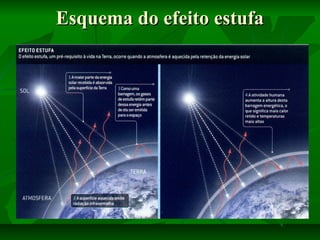 Esquema do efeito estufaEsquema do efeito estufa
 