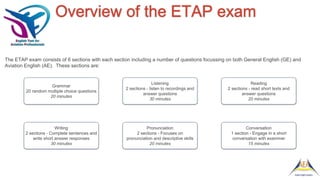 Overview of the ETAP exam
The ETAP exam consists of 6 sections with each section including a number of questions focussing on both General English (GE) and
Aviation English (AE). These sections are:
Grammar
20 random multiple choice questions
20 minutes
Listening
2 sections - listen to recordings and
answer questions
30 minutes
Writing
2 sections - Complete sentences and
write short answer responses
30 minutes
Reading
2 sections - read short texts and
answer questions
20 minutes
Pronunciation
2 sections - Focuses on
pronunciation and descriptive skills
20 minutes
Conversation
1 section - Engage in a short
conversation with examiner
15 minutes
 