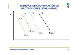 ESTUDIOS DE COORDINACIÓN DE
PROTECCIONES (STAR – ETAP)
10COORDINACIÓN DE PROTECCIONES
t
I
I2
2
t
Gen
I2
t
Motor
Xfmr
I2
t
Cable
I2
t
 