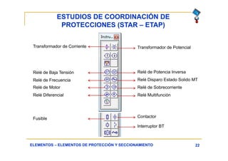 ESTUDIOS DE COORDINACIÓN DE
PROTECCIONES (STAR – ETAP)
22ELEMENTOS – ELEMENTOS DE PROTECCIÓN Y SECCIONAMIENTO
Transformador de Corriente
Relé de Baja Tensión
Relé de Frecuencia
Relé de Motor
Relé Diferencial
Transformador de Potencial
Relé de Potencia Inversa
Relé de Sobrecorriente
Relé Multifunción
Relé Disparo Estado Solido MT
Fusible
Interruptor BT
Contactor
 