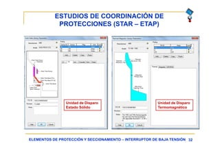 ESTUDIOS DE COORDINACIÓN DE
PROTECCIONES (STAR – ETAP)
32ELEMENTOS DE PROTECCIÓN Y SECCIONAMIENTO – INTERRUPTOR DE BAJA TENSIÓN
Unidad de Disparo
Estado Sólido
Unidad de Disparo
Termomagnético
 