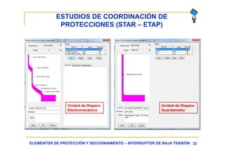 ESTUDIOS DE COORDINACIÓN DE
PROTECCIONES (STAR – ETAP)
33ELEMENTOS DE PROTECCIÓN Y SECCIONAMIENTO – INTERRUPTOR DE BAJA TENSIÓN
Unidad de Disparo
Electromecánico
Unidad de Disparo
Guardamotor
 