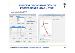 ESTUDIOS DE COORDINACIÓN DE
PROTECCIONES (STAR – ETAP)
35ELEMENTOS DE PROTECCIÓN Y SECCIONAMIENTO – FUSIBLES
Librería de fusibles ETAP:
 