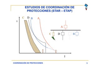 ESTUDIOS DE COORDINACIÓN DE
PROTECCIONES (STAR – ETAP)
5COORDINACIÓN DE PROTECCIONES
t
I
C B A
C
D
D B
A
 
