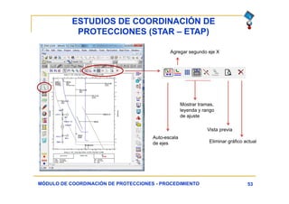 ESTUDIOS DE COORDINACIÓN DE
PROTECCIONES (STAR – ETAP)
53MÓDULO DE COORDINACIÓN DE PROTECCIONES - PROCEDIMIENTO
Auto-escala
de ejes
Agregar segundo eje X
Mostrar tramas,
leyenda y rango
de ajuste
Vista previa
Eliminar gráfico actual
 
