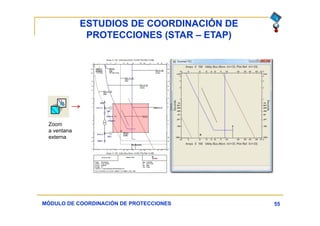 ESTUDIOS DE COORDINACIÓN DE
PROTECCIONES (STAR – ETAP)
55
Zoom
a ventana
externa
MÓDULO DE COORDINACIÓN DE PROTECCIONES
 