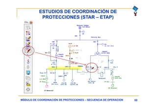 ESTUDIOS DE COORDINACIÓN DE
PROTECCIONES (STAR – ETAP)
60MÓDULO DE COORDINACIÓN DE PROTECCIONES – SECUENCIA DE OPERACION
 