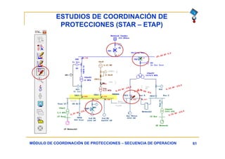 ESTUDIOS DE COORDINACIÓN DE
PROTECCIONES (STAR – ETAP)
61MÓDULO DE COORDINACIÓN DE PROTECCIONES – SECUENCIA DE OPERACION
 