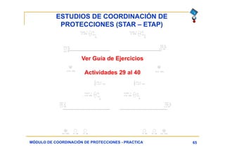 ESTUDIOS DE COORDINACIÓN DE
PROTECCIONES (STAR – ETAP)
65MÓDULO DE COORDINACIÓN DE PROTECCIONES - PRACTICA
Ver Guía de Ejercicios
Actividades 29 al 40
 