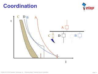 Slide 11©1996-2010 ETAP/Operation Technology, Inc. – Workshop Notes: Protective Device Coordination
Coordination
t
I
C B A
C
D
D B
A
 