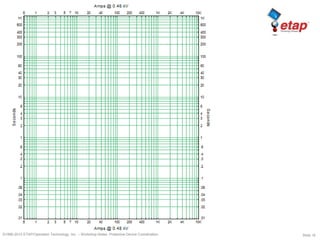 Slide 16©1996-2010 ETAP/Operation Technology, Inc. – Workshop Notes: Protective Device Coordination
 