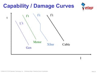 Slide 20©1996-2010 ETAP/Operation Technology, Inc. – Workshop Notes: Protective Device Coordination
Capability / Damage Curves
t
I
I2
2
t
Gen
I2
t
Motor
Xfmr
I2
t
Cable
I2
t
 