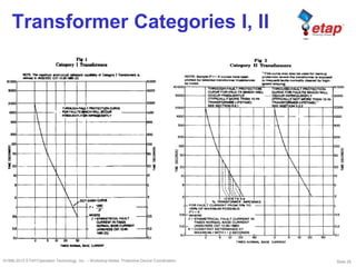 Slide 28©1996-2010 ETAP/Operation Technology, Inc. – Workshop Notes: Protective Device Coordination
Transformer Categories I, II
 