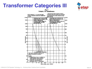 Slide 29©1996-2010 ETAP/Operation Technology, Inc. – Workshop Notes: Protective Device Coordination
Transformer Categories III
 