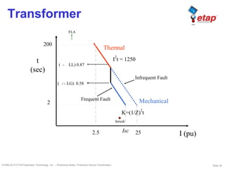 Slide 30©1996-2010 ETAP/Operation Technology, Inc. – Workshop Notes: Protective Device Coordination
Transformer
t
(sec)
I (pu)
Thermal
200
2.5
I
2
t = 1250
2
25Isc
Mechanical
K=(1/Z)
2
t
(D-D LL) 0.87
(D-R LG) 0.58
Frequent Fault
Infrequent Fault
Inrush
FLA
 