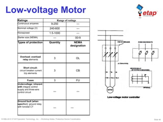 Slide 46©1996-2010 ETAP/Operation Technology, Inc. – Workshop Notes: Protective Device Coordination
Low-voltage Motor
Ratings Range of ratings
Continuous amperes 9-250 —
Nominal voltage (V) 240-600 —
Horsepower 1.5-1000 —
Starter size (NEMA) — 00-9
Types of protection Quantity NEMA
designation
Overload: overload
relay elements
3 OL
Short circuit:
circuit breaker current
trip elements
3 CB
Fuses 3 FU
Undervoltage: inherent
with integral control
supply and three-wire
control circuit — —
Ground fault (when
specified): ground relay
with toroidal CT — —
 