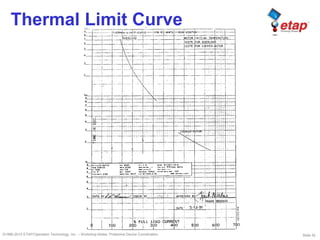 Slide 52©1996-2010 ETAP/Operation Technology, Inc. – Workshop Notes: Protective Device Coordination
Thermal Limit Curve
 
