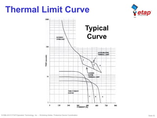 Slide 53©1996-2010 ETAP/Operation Technology, Inc. – Workshop Notes: Protective Device Coordination
Thermal Limit Curve
Typical
Curve
 