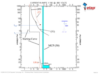 Slide 54©1996-2010 ETAP/Operation Technology, Inc. – Workshop Notes: Protective Device Coordination
200 HP
MCP
O/L
Starting Curve
I
2
T
(49)
MCP (50)
(51)
ts
tLR
LRAs LRAasym
 