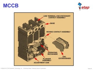 Slide 66©1996-2010 ETAP/Operation Technology, Inc. – Workshop Notes: Protective Device Coordination
MCCB
 