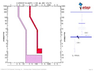 Slide 70©1996-2010 ETAP/Operation Technology, Inc. – Workshop Notes: Protective Device Coordination
CB 2
CB 1
IT
ST PU
ST Band
LT PU
LT Band
480 kV
CB 2
CB 1
If =30 kA
 