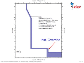 Slide 71©1996-2010 ETAP/Operation Technology, Inc. – Workshop Notes: Protective Device Coordination
Inst. Override
 