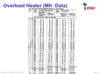Slide 73©1996-2010 ETAP/Operation Technology, Inc. – Workshop Notes: Protective Device Coordination
Overload Heater (Mfr. Data)
 