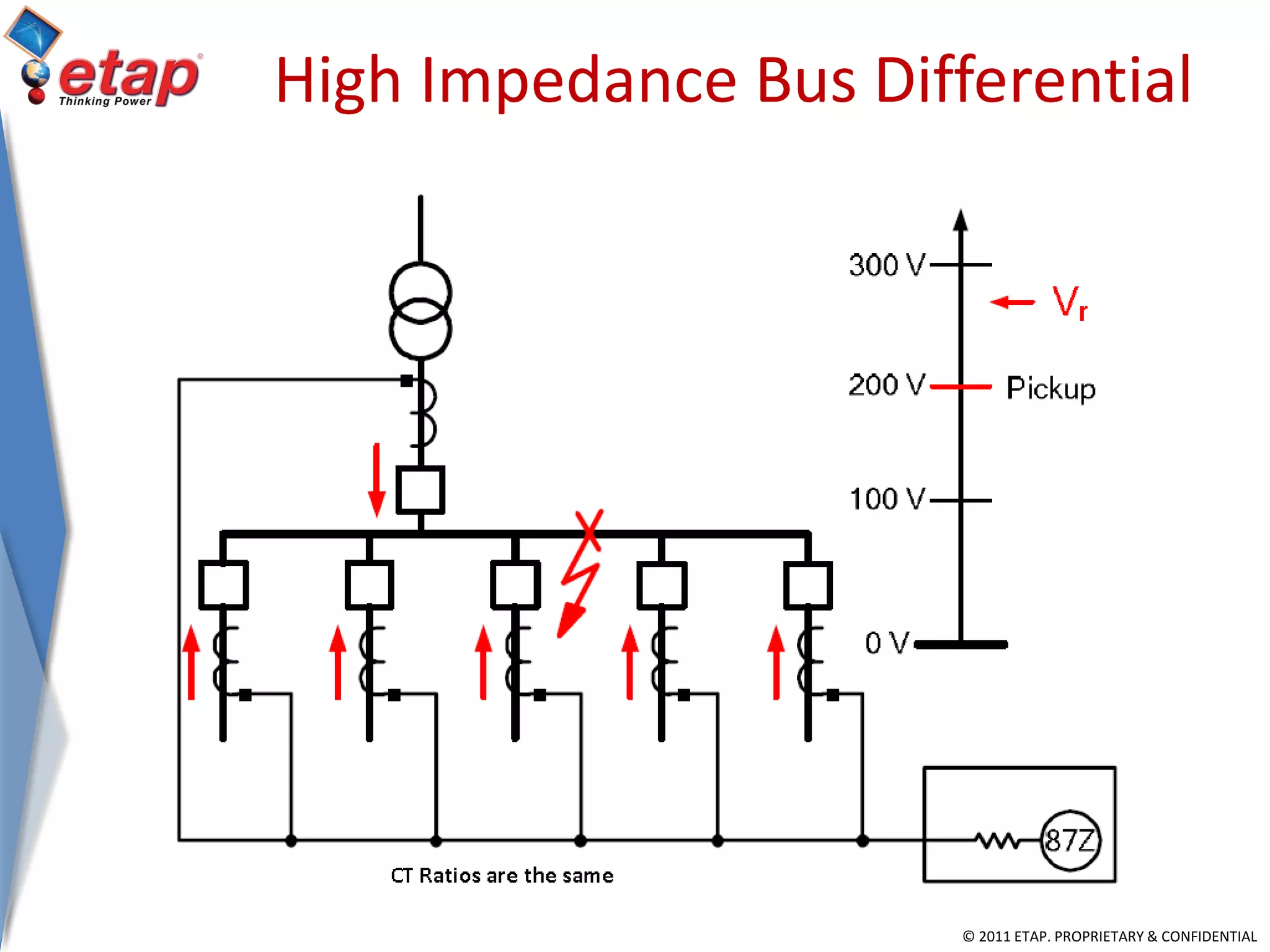 © 2011 ETAP. PROPRIETARY & CONFIDENTIAL
High Impedance Bus Differential
 