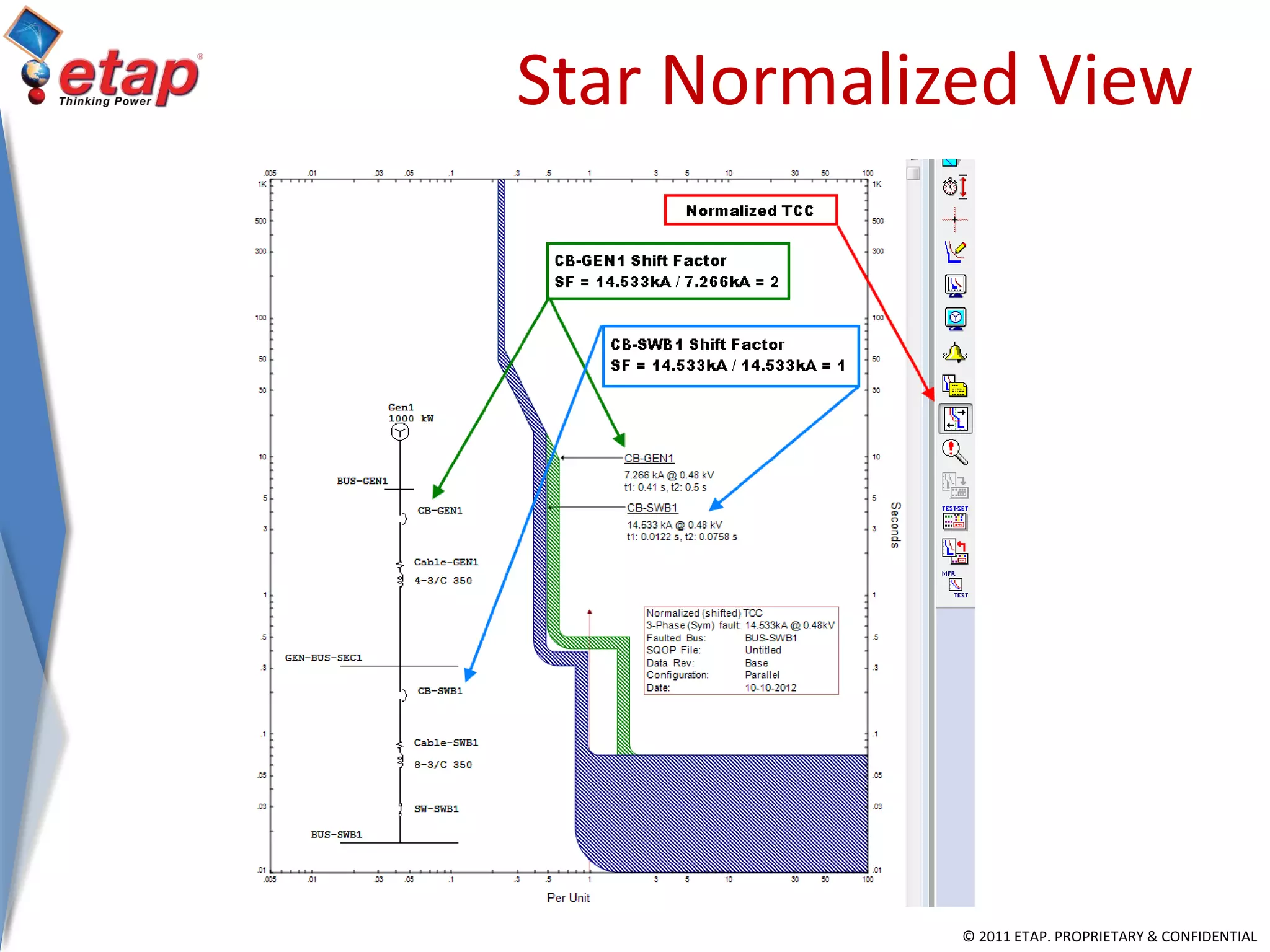 © 2011 ETAP. PROPRIETARY & CONFIDENTIAL
Star Normalized View
 