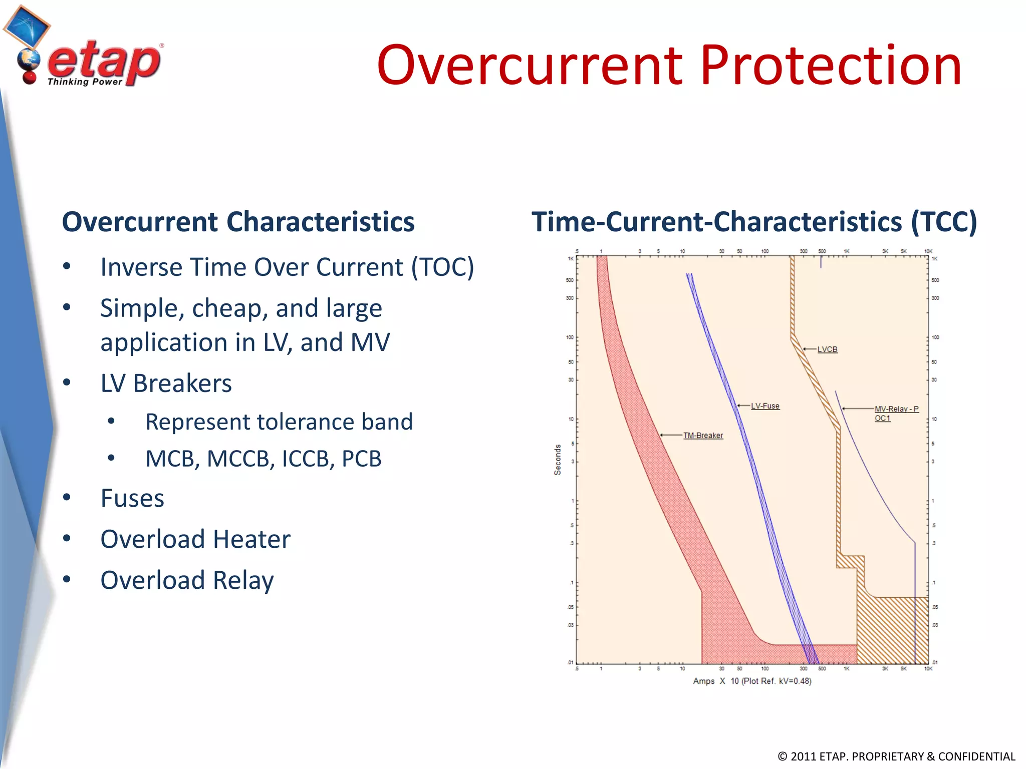 © 2011 ETAP. PROPRIETARY & CONFIDENTIAL
Overcurrent Protection
Overcurrent Characteristics
• Inverse Time Over Current (TOC)
• Simple, cheap, and large
application in LV, and MV
• LV Breakers
• Represent tolerance band
• MCB, MCCB, ICCB, PCB
• Fuses
• Overload Heater
• Overload Relay
Time-Current-Characteristics (TCC)
 