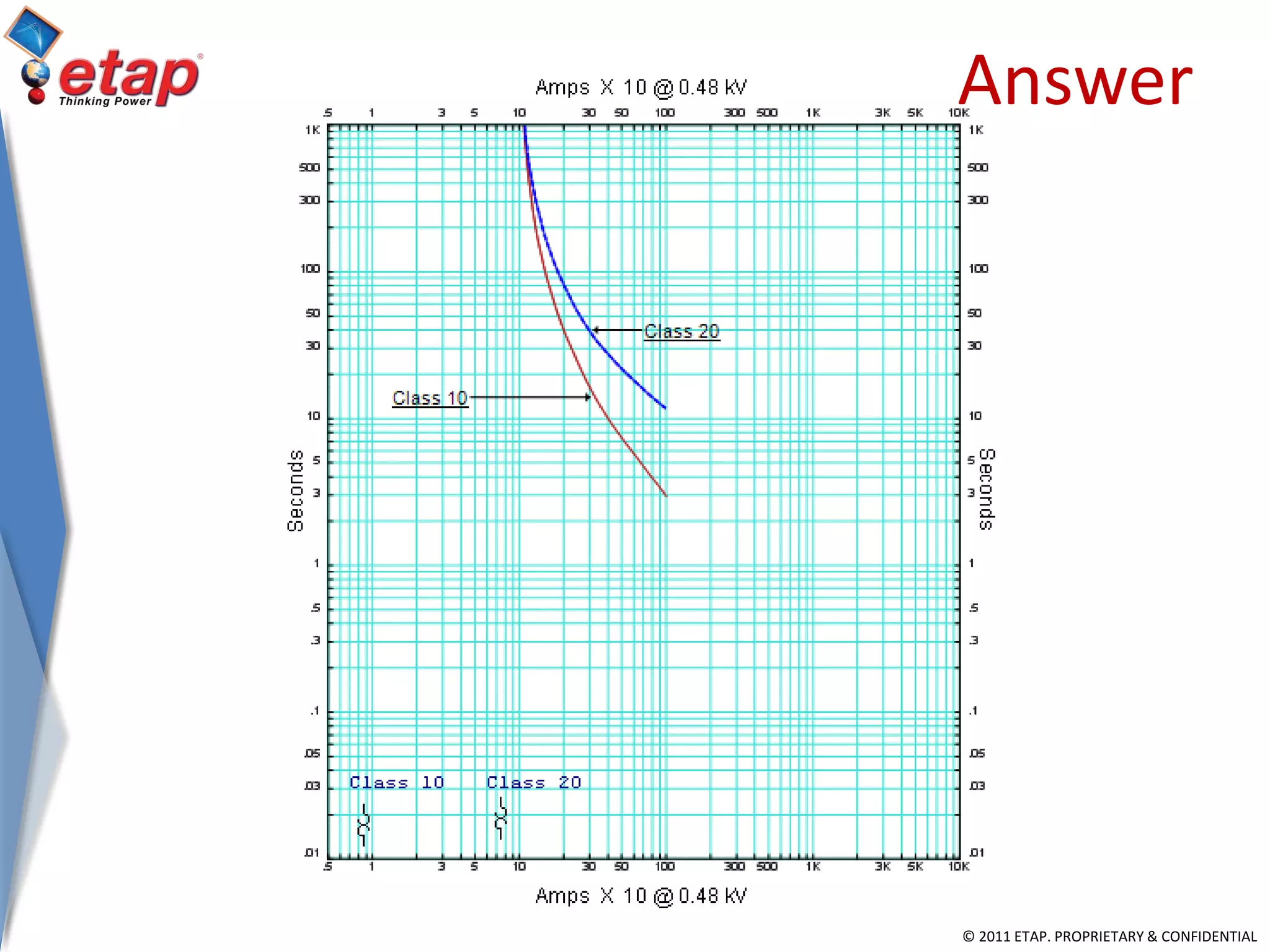© 2011 ETAP. PROPRIETARY & CONFIDENTIAL
Answer
 