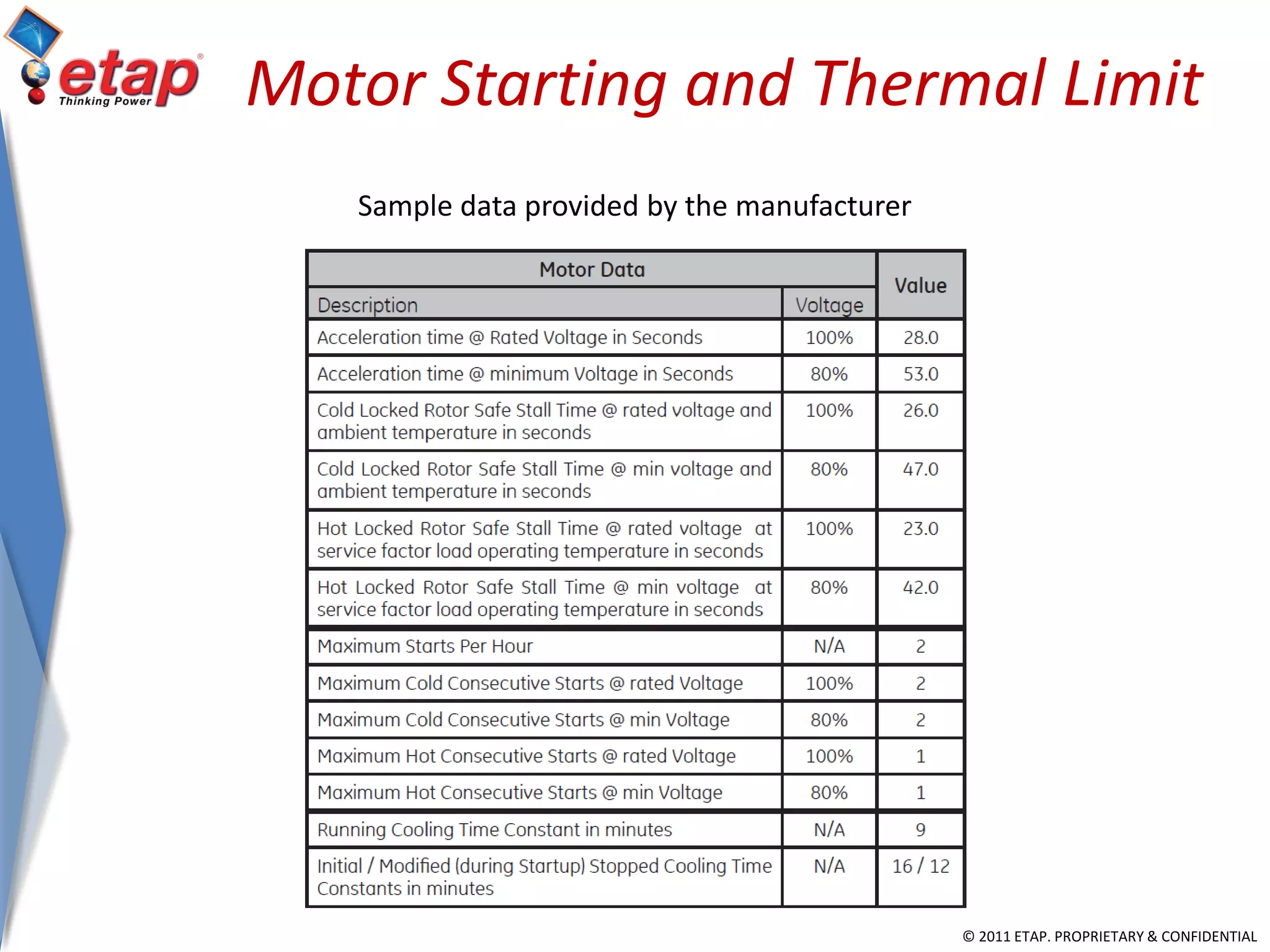 © 2011 ETAP. PROPRIETARY & CONFIDENTIAL
Motor Starting and Thermal Limit
Sample data provided by the manufacturer
 