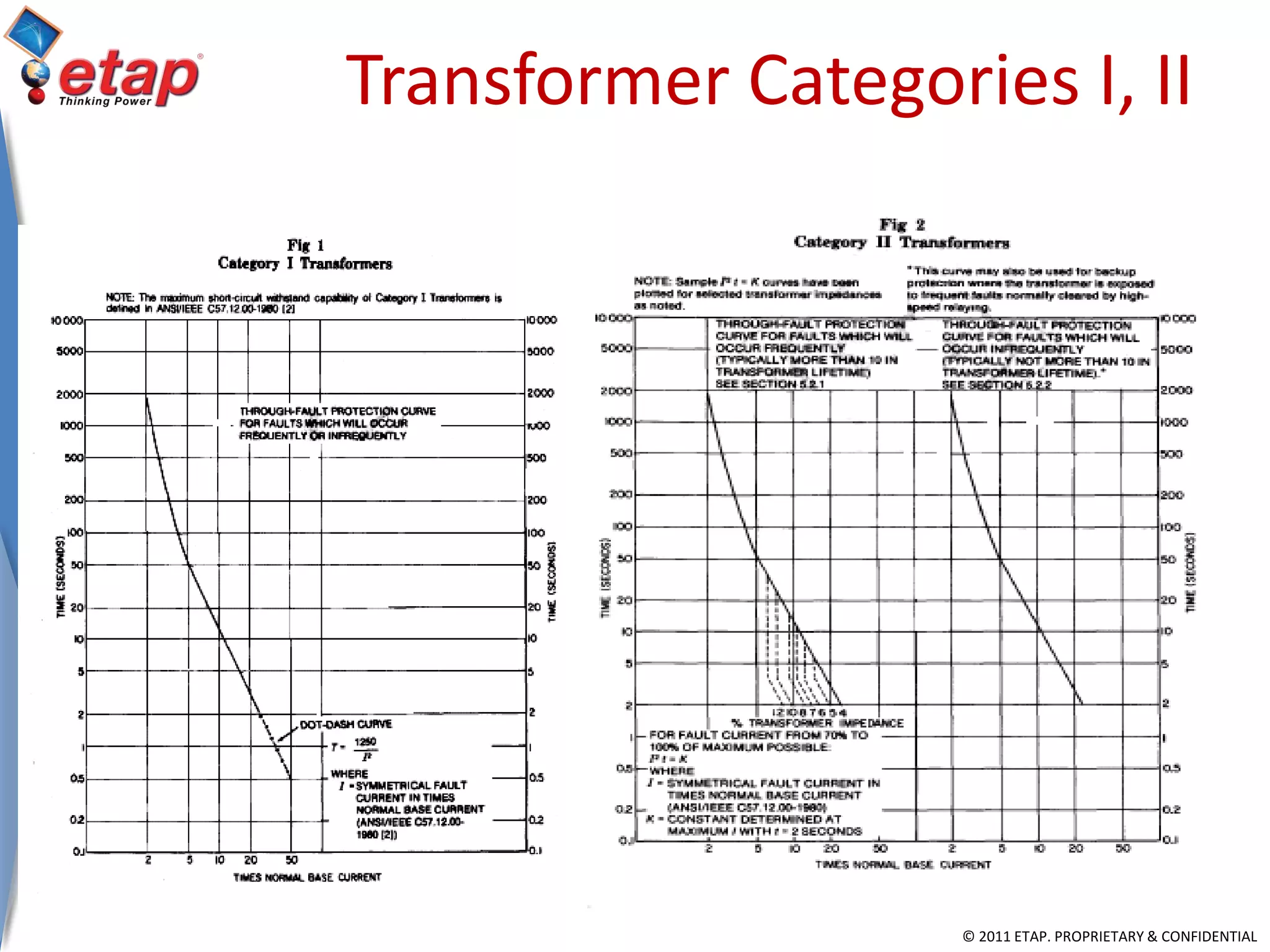 © 2011 ETAP. PROPRIETARY & CONFIDENTIAL
Transformer Categories I, II
 