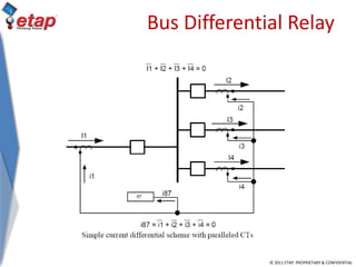 © 2011 ETAP. PROPRIETARY & CONFIDENTIAL
Bus Differential Relay
 