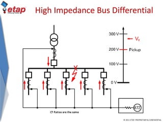 © 2011 ETAP. PROPRIETARY & CONFIDENTIAL
High Impedance Bus Differential
 